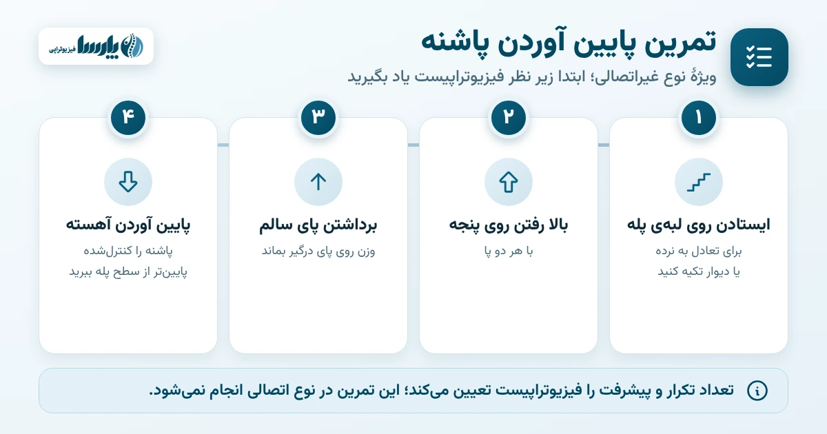 مراحل تمرین پایین آوردن پاشنه برای تاندونیت آشیل غیراتصالی